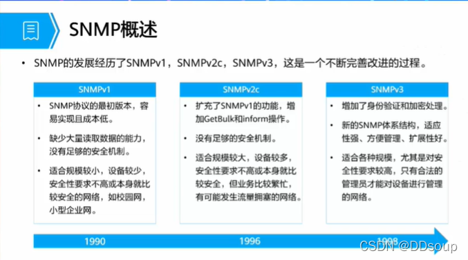 SNMP 原理与实践_snmp-agent-CSDN博客