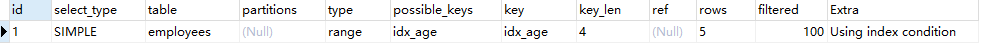 Mysql（二）Explain详解 何时查询可能使用索引 联合索引作用规则 id select_type table type possible_keys key key_len ref Extra