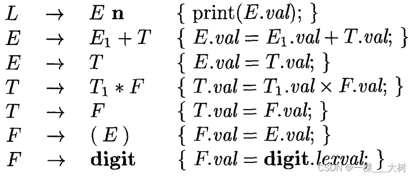 【编译原理】6—语法制导翻译Syntax-Directed Translation（SDD、SDT详细介绍）