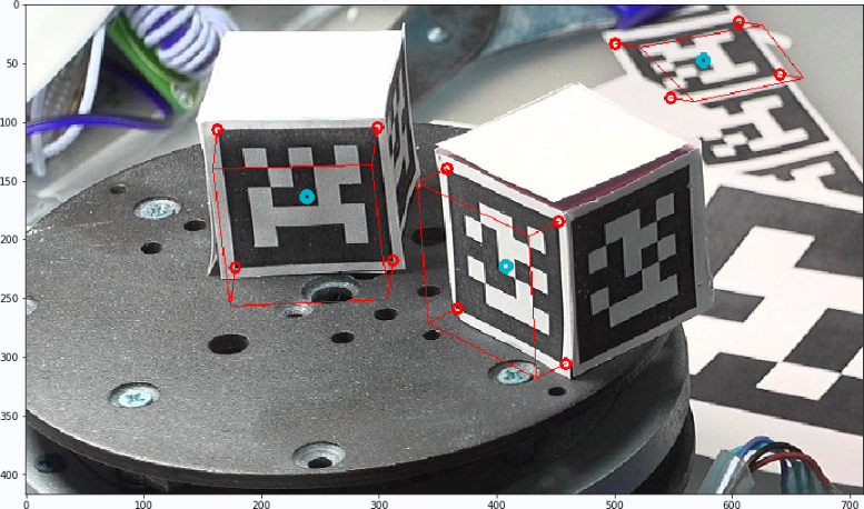 ▲ 图1.2.4 利用Homography绘制出Apriltag的方向图