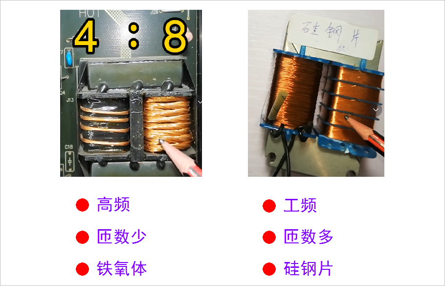 ▲ 图1.1 两个变压器对比