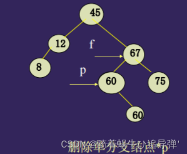 [外链图片转存失败,源站可能有防盗链机制,建议将图片保存下来直接上传(img-VMLCgtt1-1672621000045)(https://gcore.jsdelivr.net/gh/Code-for-dream/Blogimages/img/数据结构/image-20221217221420875.png#pic_center)]