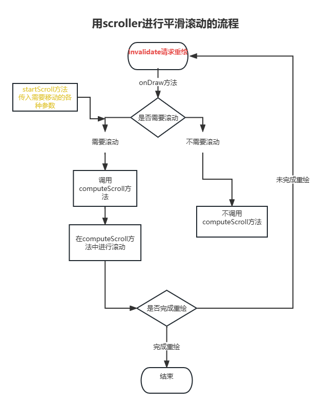 Android进阶 View事件体系（一）：概要介绍和实现View的滑动