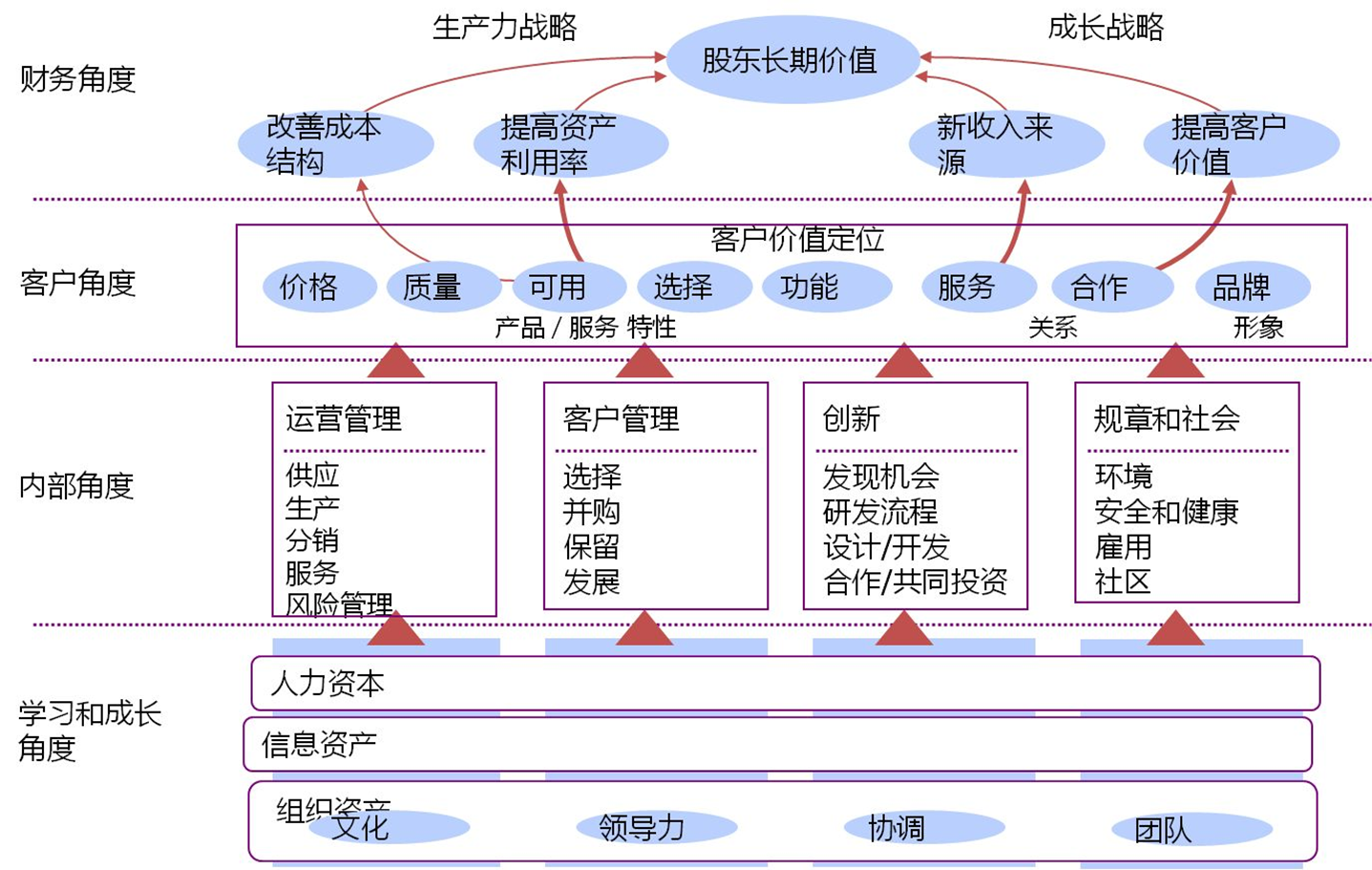 战略图怎么画图片