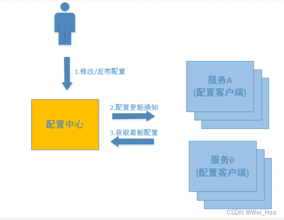 [外链图片转存失败,源站可能有防盗链机制,建议将图片保存下来直接上传(img-dlGDiZgq-1675156461849)(assets/image-20221004075445937.png)]