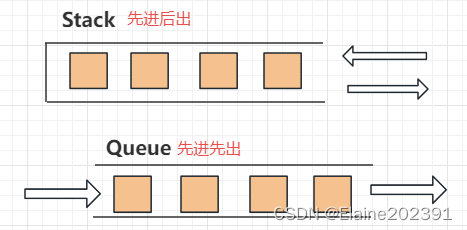 25栈和队列-理解栈和队列