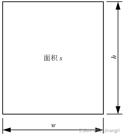 解析算法举例_可解释性比较好的算法有