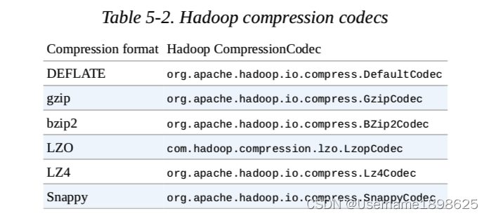 Hadoop The Definitive Guide：Hadoop权威指南-PART 1-CSDN博客