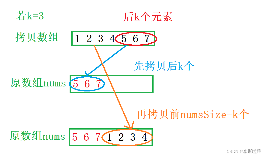 【leetcode】189.轮转数组