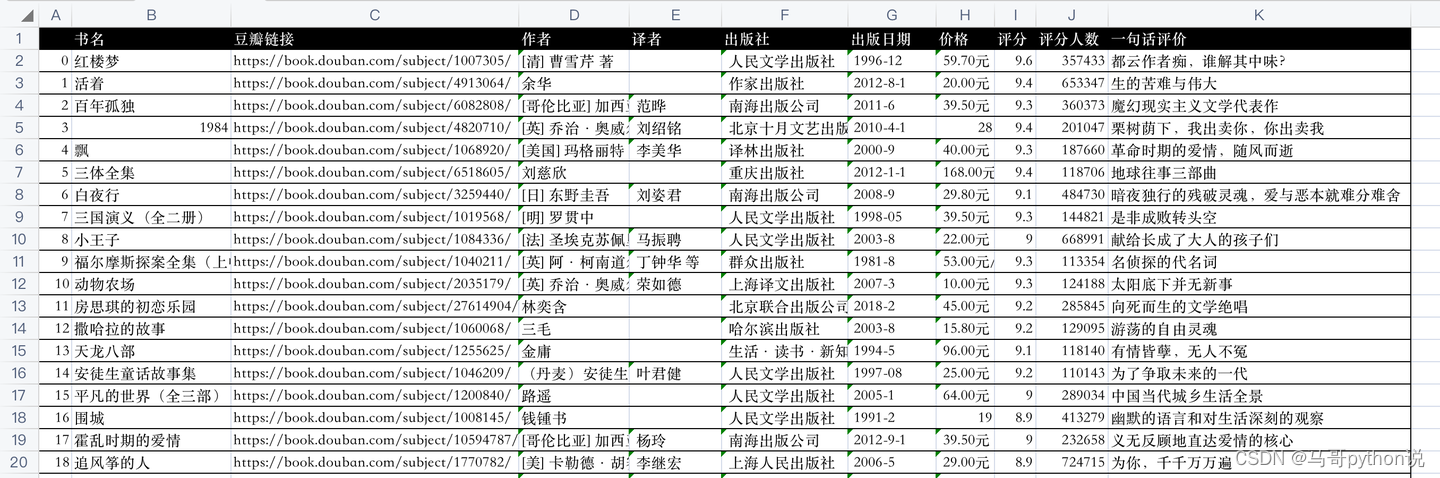 【python爬虫案例】用python爬豆瓣读书TOP250排行榜！