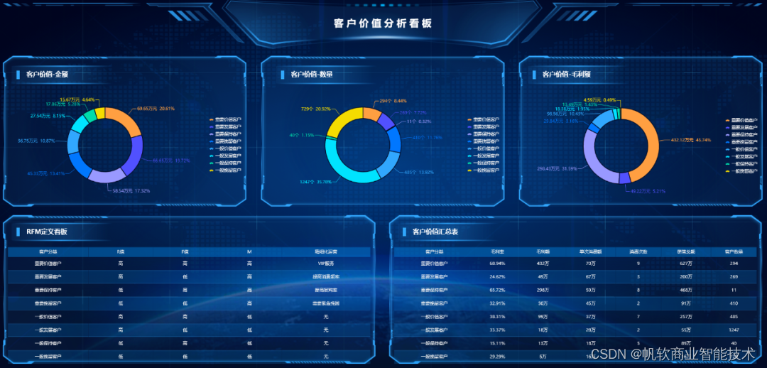 “拍脑袋”做决策的时代已经过去了，学不会PDCA，怎么做管理？