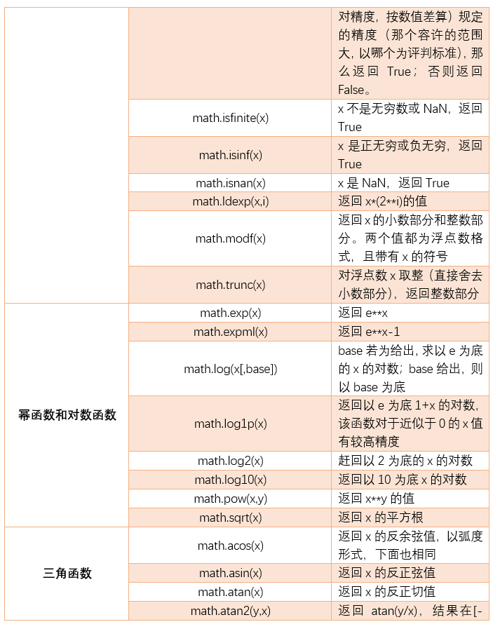 python标准库——math模块-CSDN博客