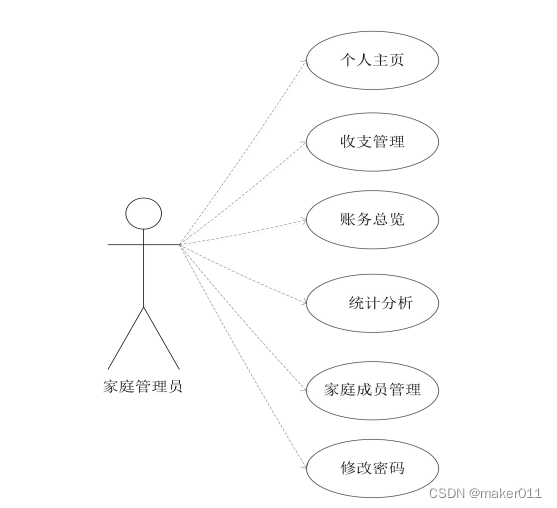 【JAVA程序设计】（C00104）基于Springboot的家庭理财管理系统——有文档