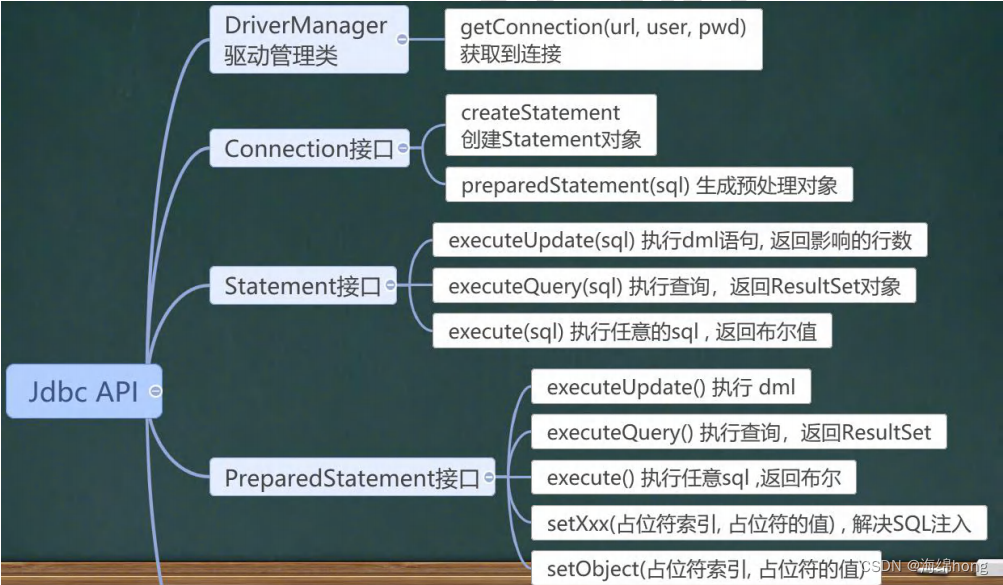 MySQL-Java的连接媒介----JDBC