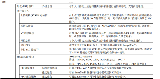 Python读写欧姆龙PLC（本工作是由具体项目而开展的）_python与欧姆龙plc通讯-CSDN博客