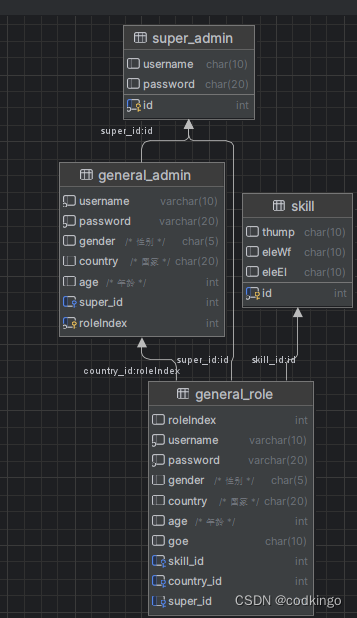 JavaFx+MySQL实现世界树信息管理系统_java管理系统javafx mysql-CSDN博客