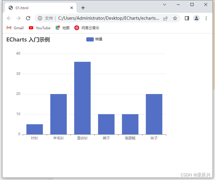 ECharts 下载与安装教程