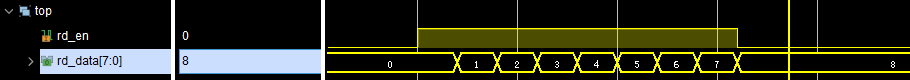 【Verilog】不用IP，你能写出异步FIFO的verilog代码吗？