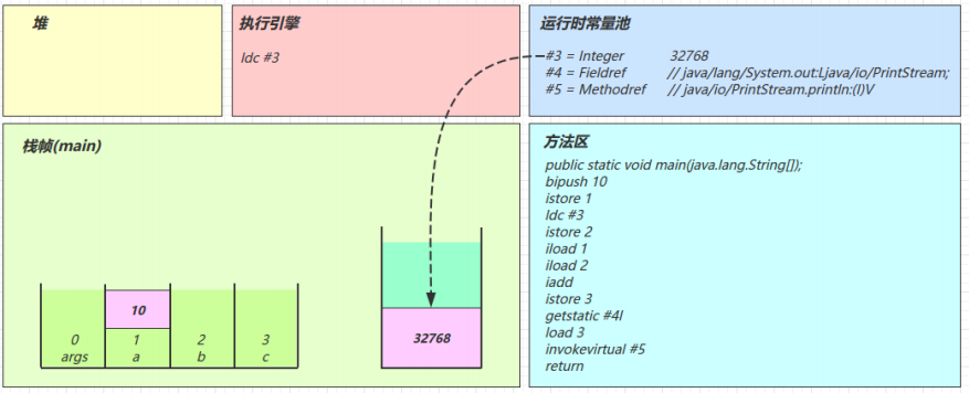 [外链图片转存失败,源站可能有防盗链机制,建议将图片保存下来直接上传(img-jfPCAAdc-1640177014221)(C:\Users\admin\AppData\Roaming\Typora\typora-user-images\image-20211221234257680.png)]