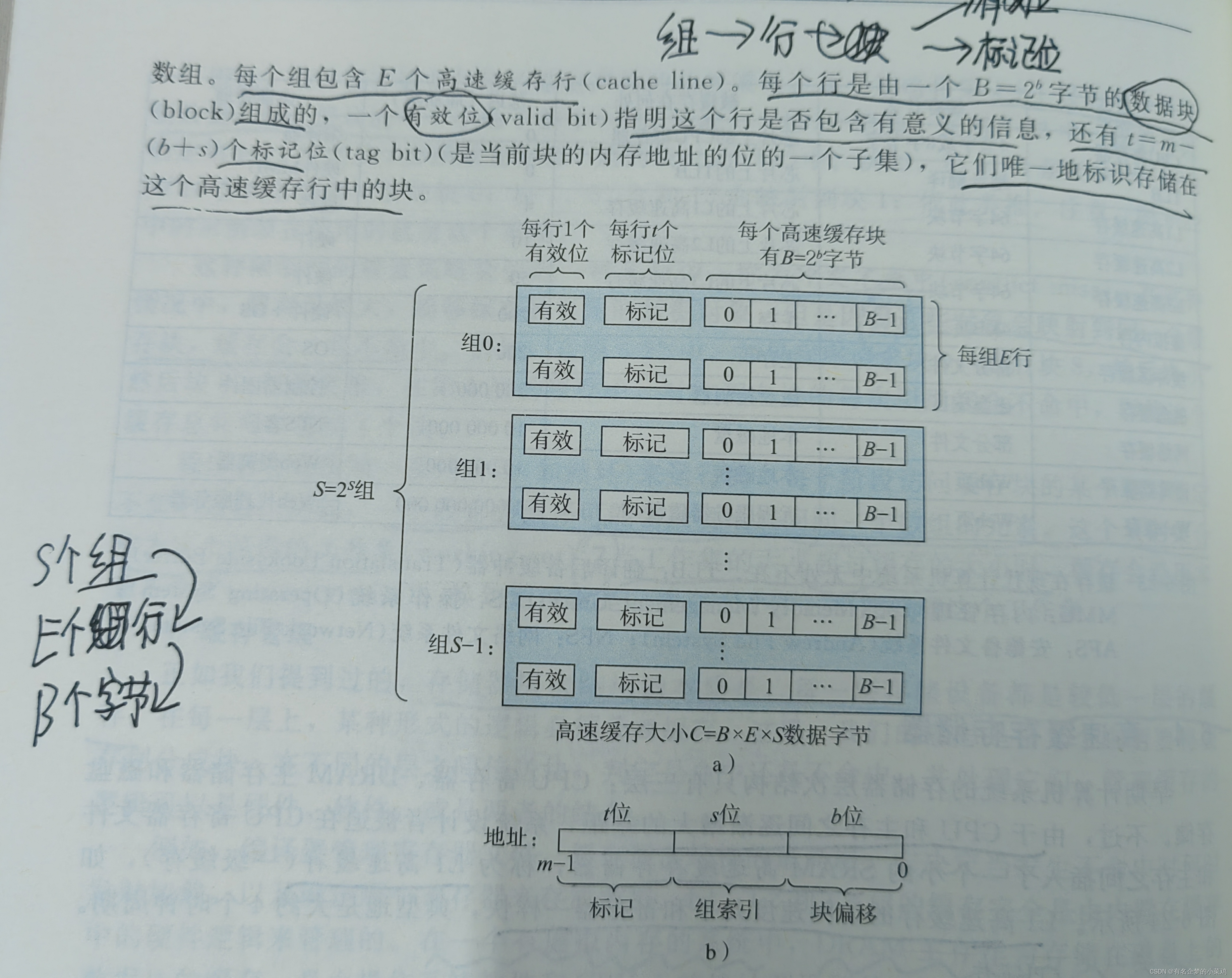 请添加图片描述