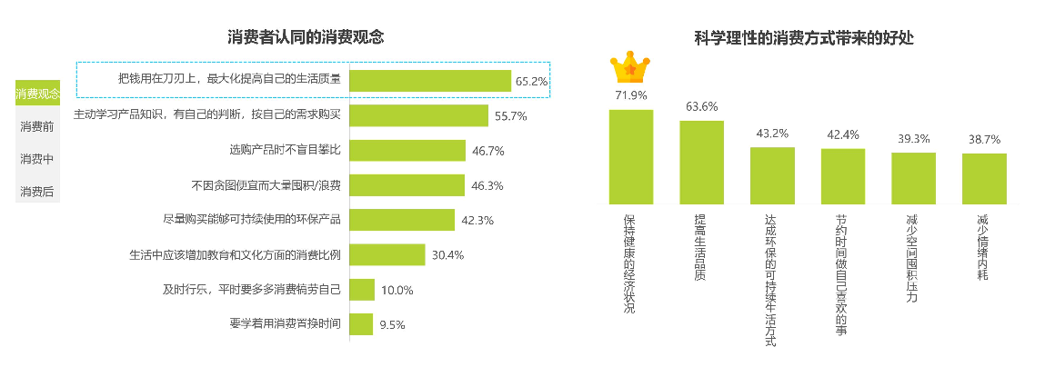 【商业知识】中国消费者洞察