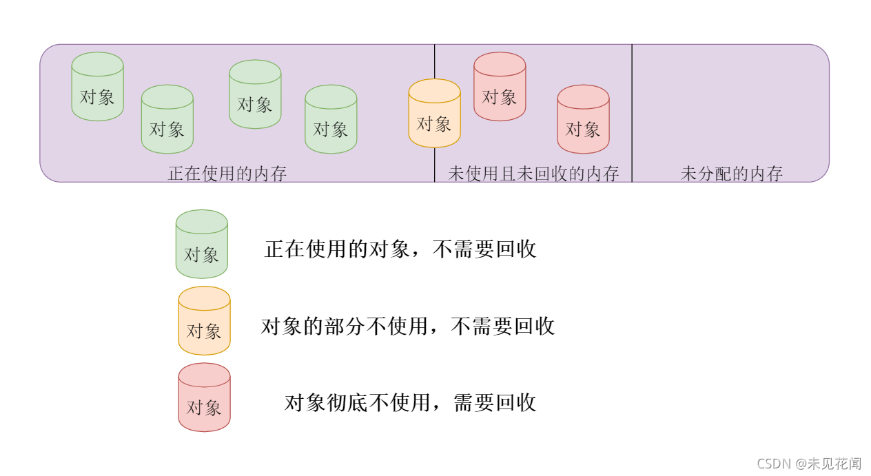 谁需要回收