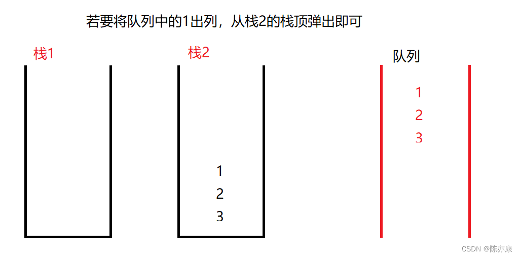 双队列实现栈？双栈实现队列？