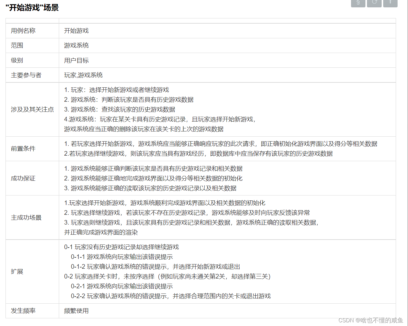 用例图2.0