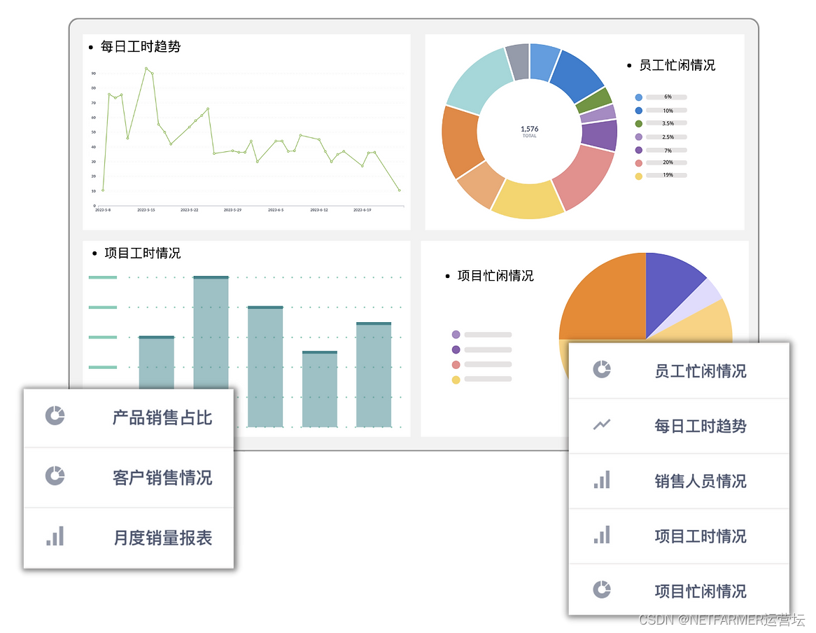 项目管理系统软件有哪些？别错过！这款超好用！（免费试用）