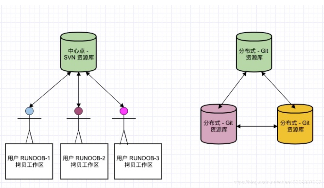 图片来自菜鸟教程