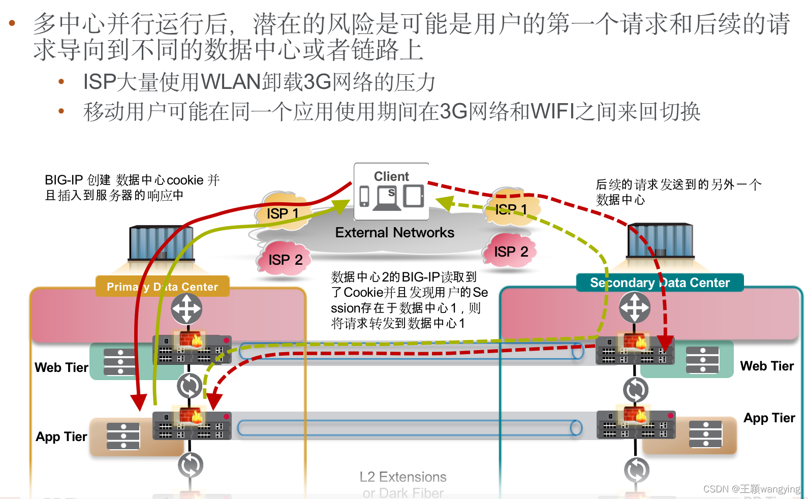 双活数据中心解决方案