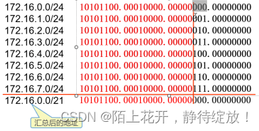 IP地址汇总