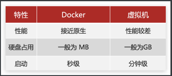 [外链图片转存失败,源站可能有防盗链机制,建议将图片保存下来直接上传(img-YaeeQIfZ-1664257042881)(assets/image-20210731152243765.png)]