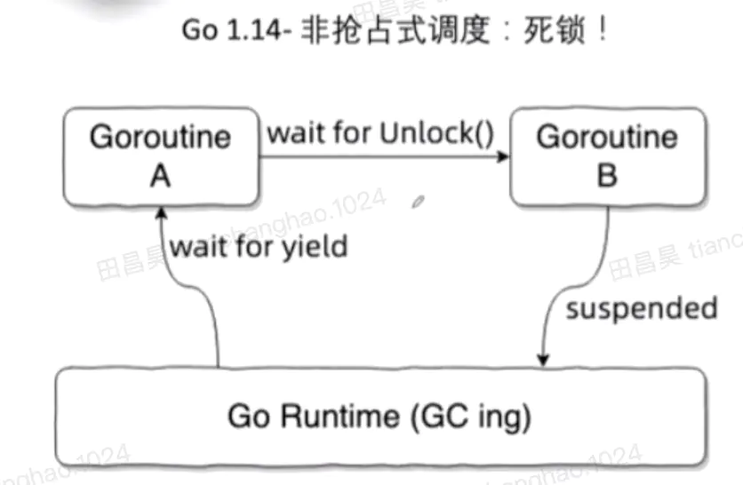 【计算机基础】