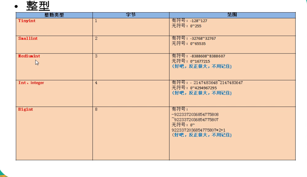 SQL statement in MySQL -DML (data operation language) and DDL (data ...