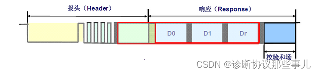 checksum field