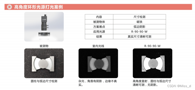 机器视觉丨环形光源原理及打光案例