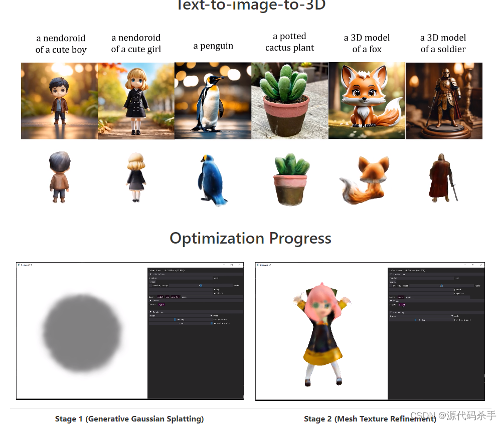 【AIGC核心技术剖析】用于高效 3D 内容创建生成（从单视图图像生成高质量的纹理网格）