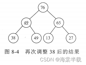 请添加图片描述