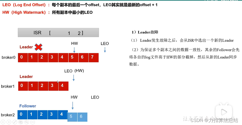 Leader挂了之后的选举