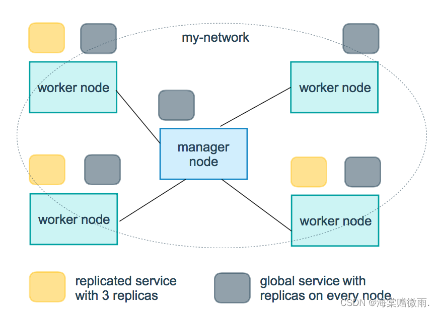 【Docker学习笔记】8.Docker Compose