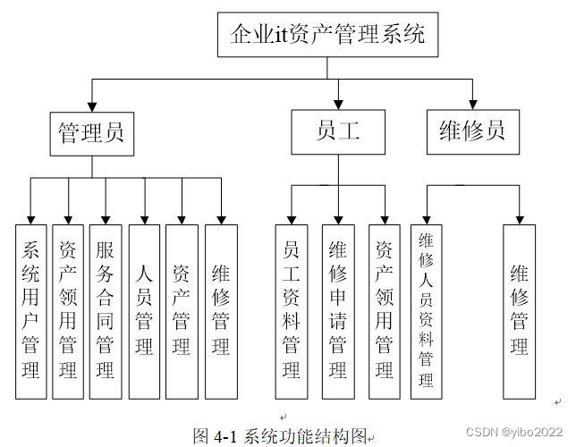 springboot+vue企业资产管理系统java