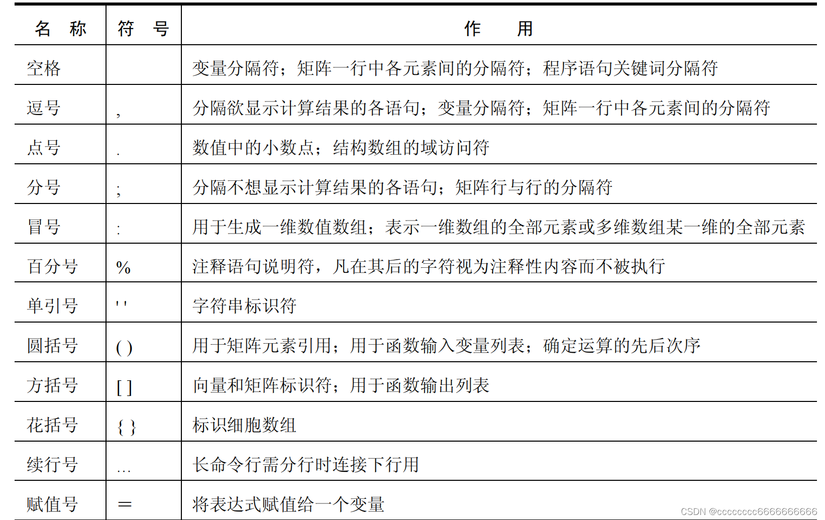 MATLAB学习--(1)基本知识了解_matlab中(i,j)-CSDN博客