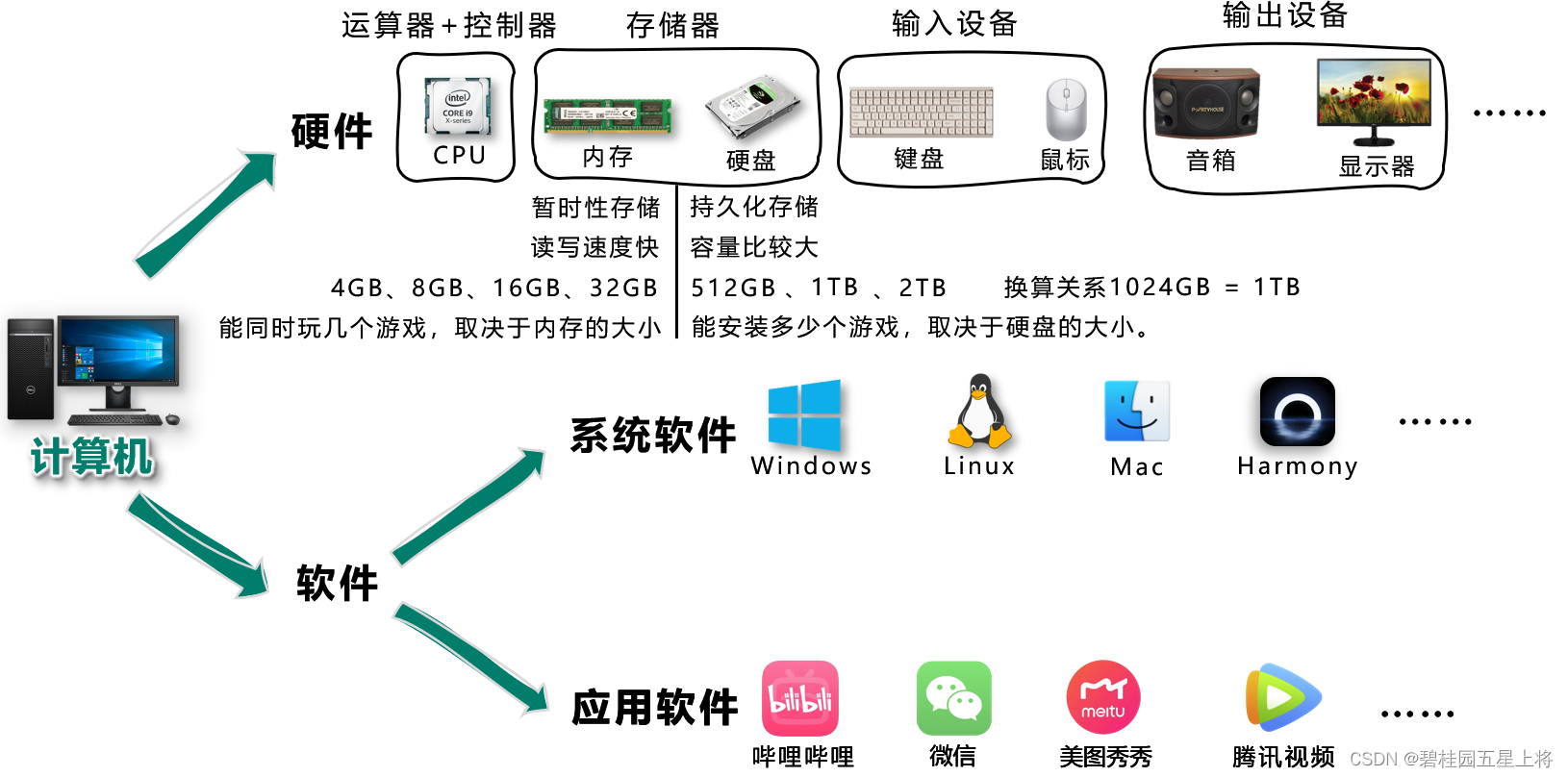 [外链图片转存失败,源站可能有防盗链机制,建议将图片保存下来直接上传(img-W4zCLBZC-1686843221456)(C:\Users\tanhao\Desktop\2.png)]