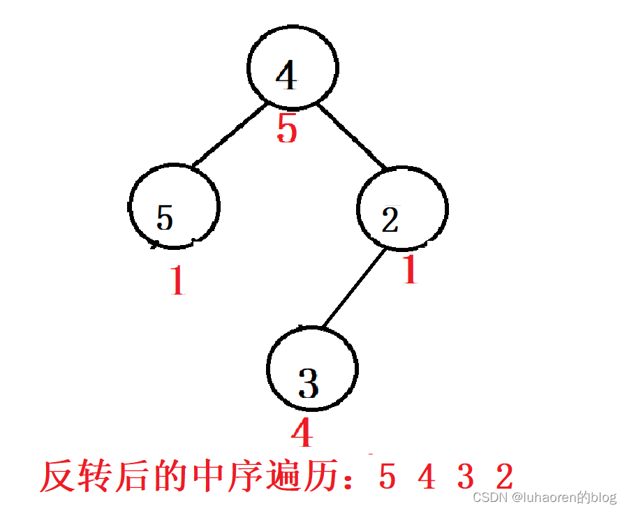 交换左右子树