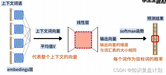 摘自小黑黑讲AI