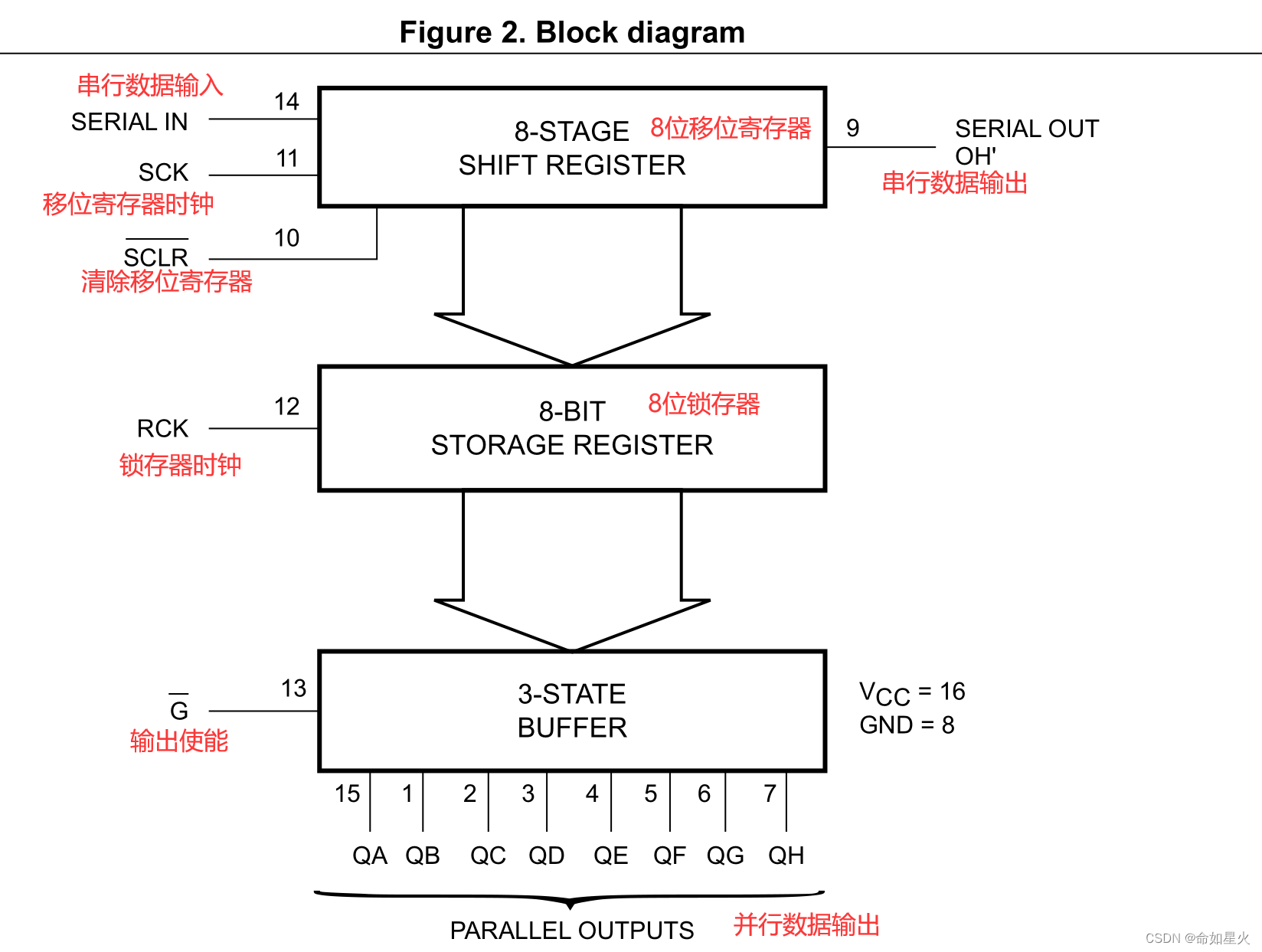 2022/10/6——基于stm32mp157a的SPI实验