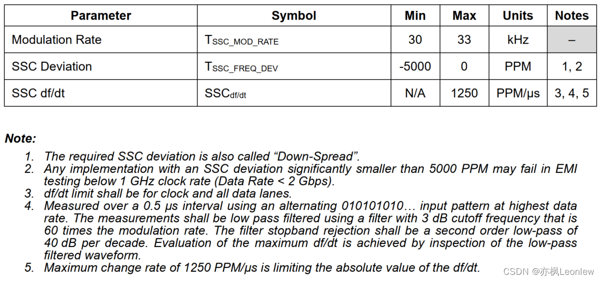 MIPI D-PHYv2.5笔记（21） -- Forward High-Speed Data Transmission Timing