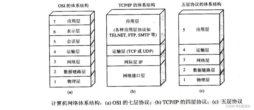 [外链图片转存失败,源站可能有防盗链机制,建议将图片保存下来直接上传(img-K3bLvr51-1665890897710)(C:\Users\16403\AppData\Roaming\Typora\typora-user-images\image-20220929114637973.png)]