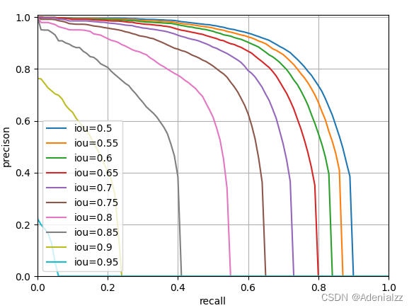 mmdetection tools工具梳理